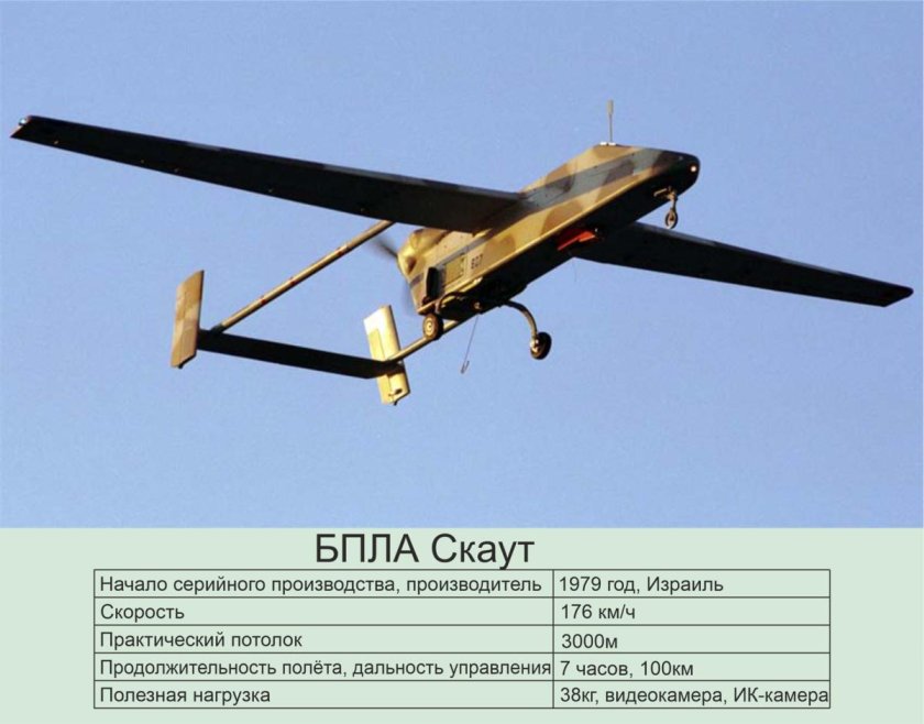 Израильский БПЛА Скаут