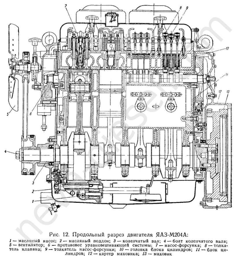 Двухтактный дизельный двигатель ЯАЗ 204