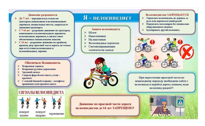 ПДД для велосипедистов