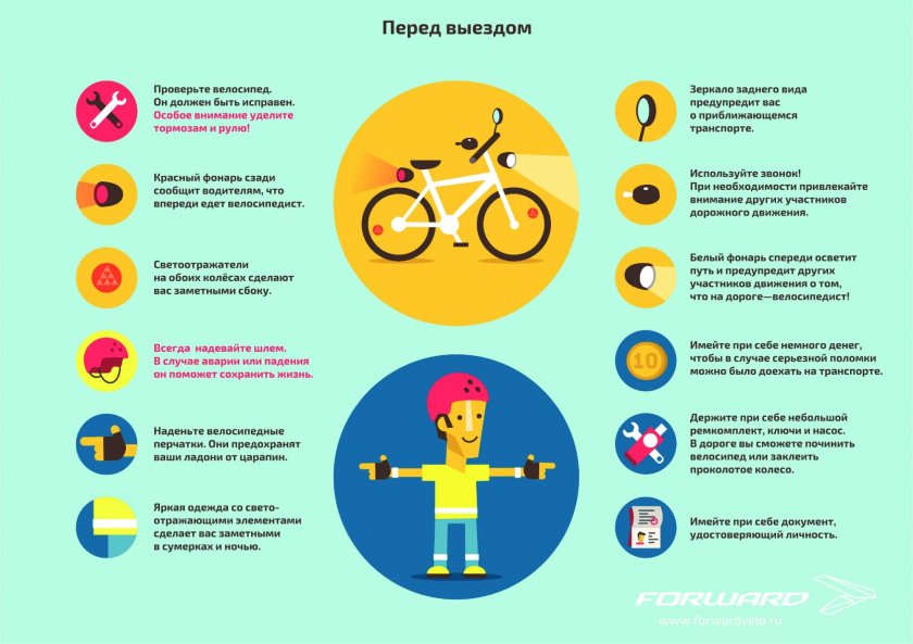 ПДД велосипедиста на дороге для детей