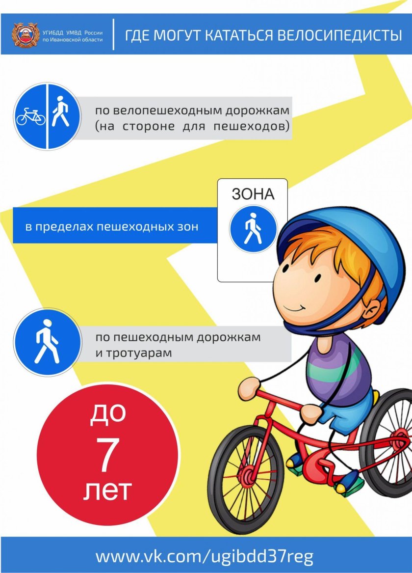 ПДД для велосипедистовэ для детей