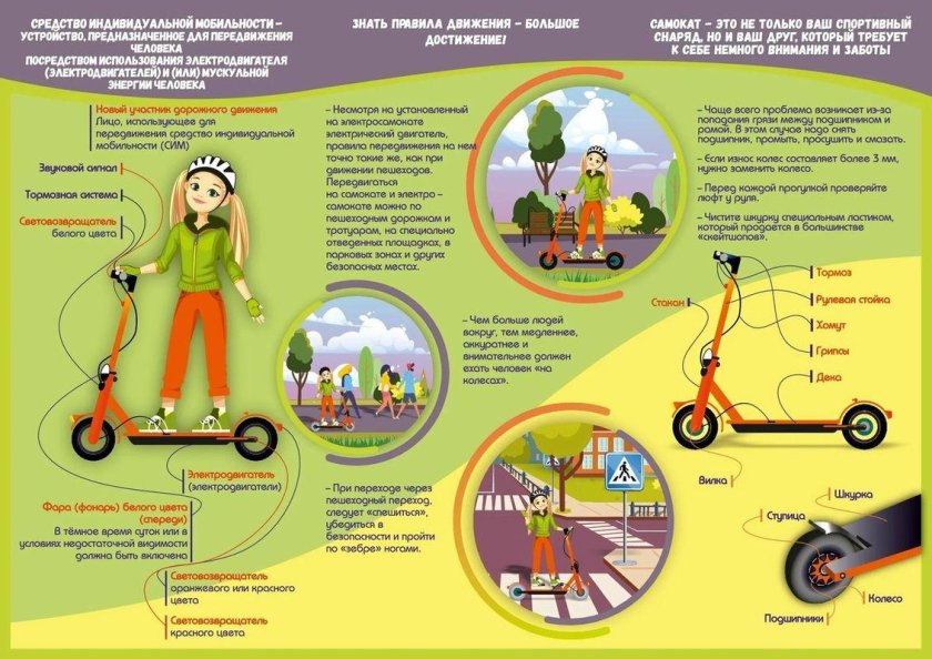 Безопасность на самокате