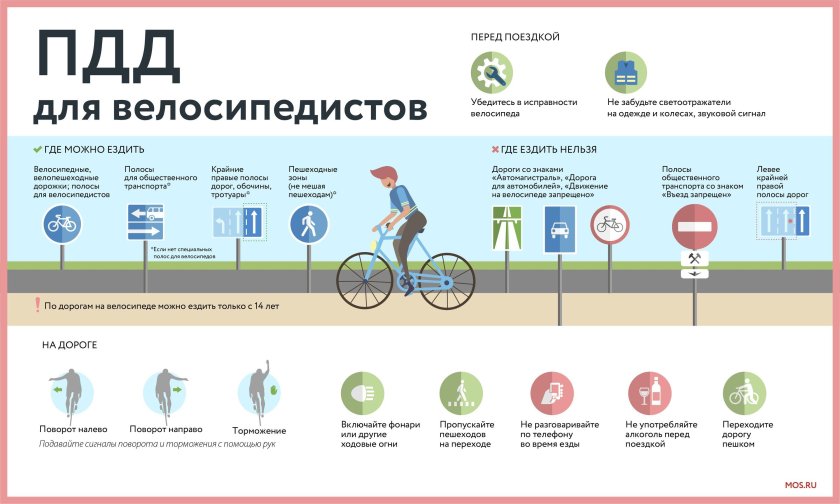 Основные ПДД для велосипедистов