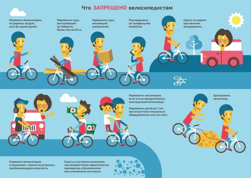 Правила дорожного движения для велосипедистов
