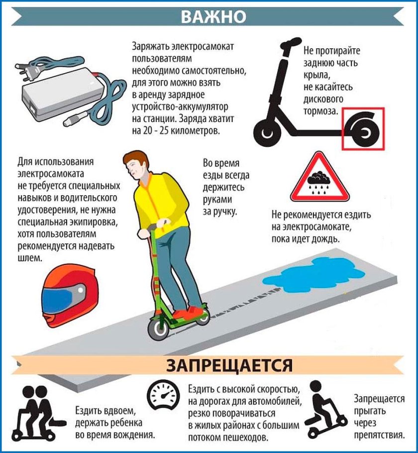 Безопасность передвижения на самокатах