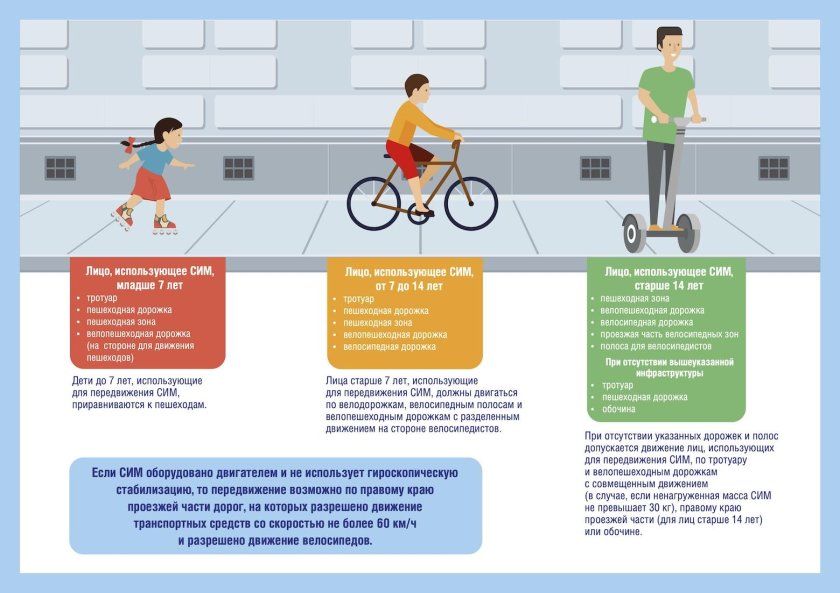 Безопасность передвижения на самокатах