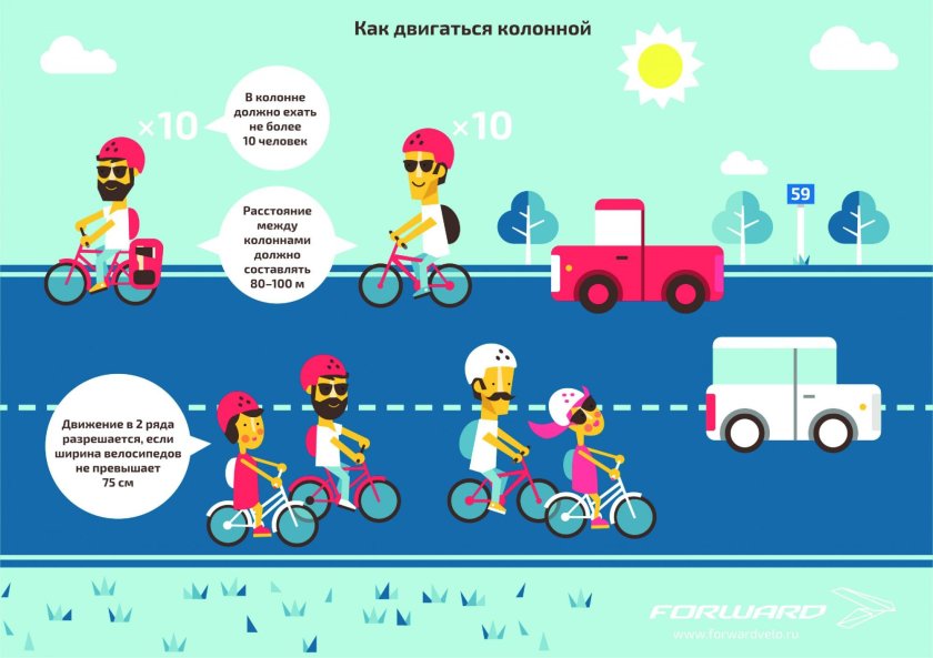 ПДД для велосипедистов для детей