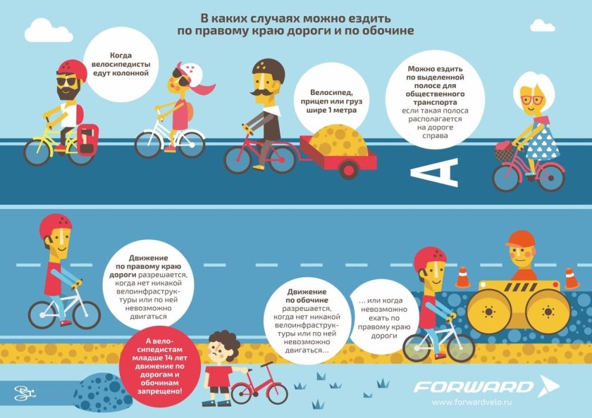 ПДД для велосипедистов