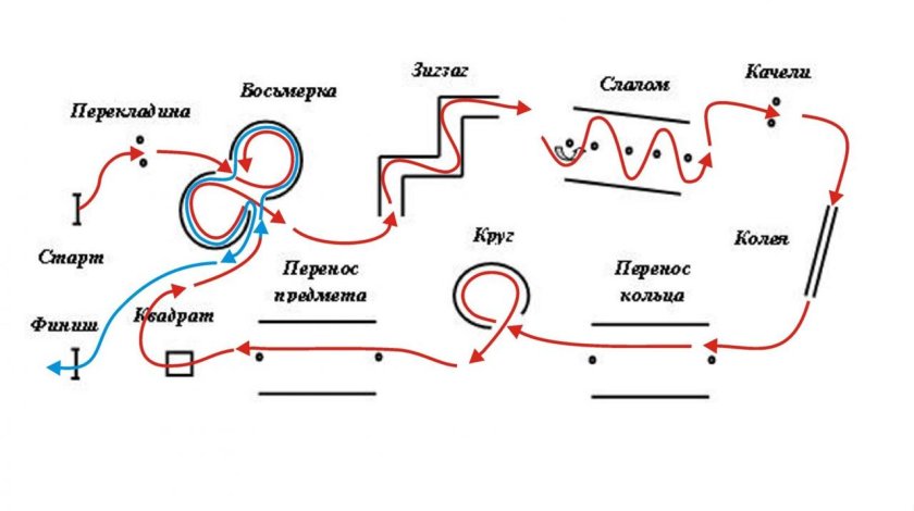 Фигурное вождение велосипеда безопасное колесо схема
