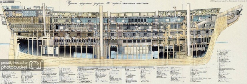 Линейный корабль 12 апостолов чертежи