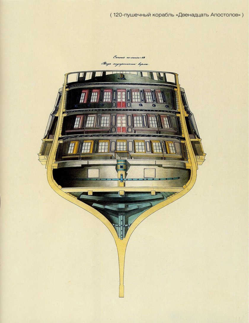 12 Апостолов корабль