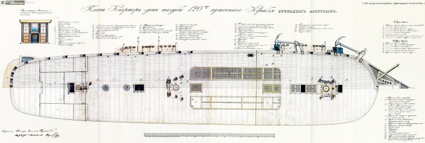 12 Апостолов корабль модель чертежи