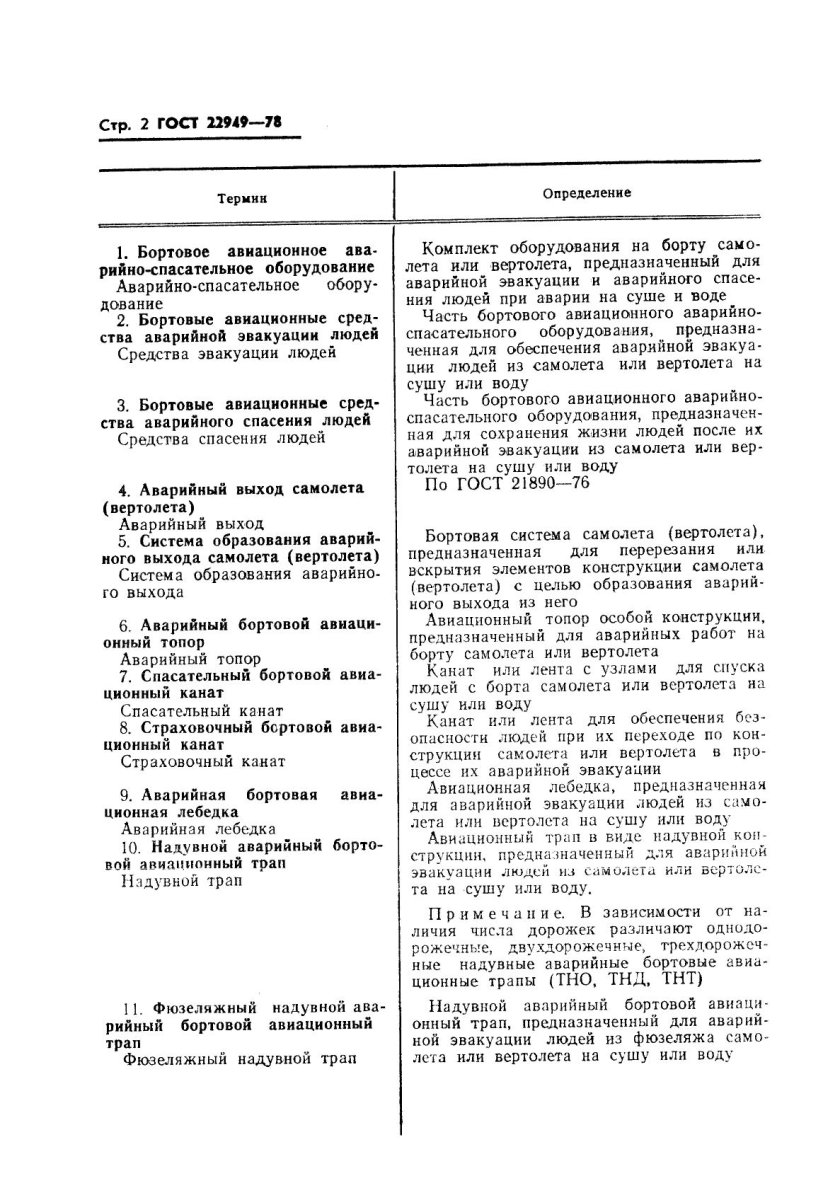 Бортовое аварийно спасательное оборудование самолета