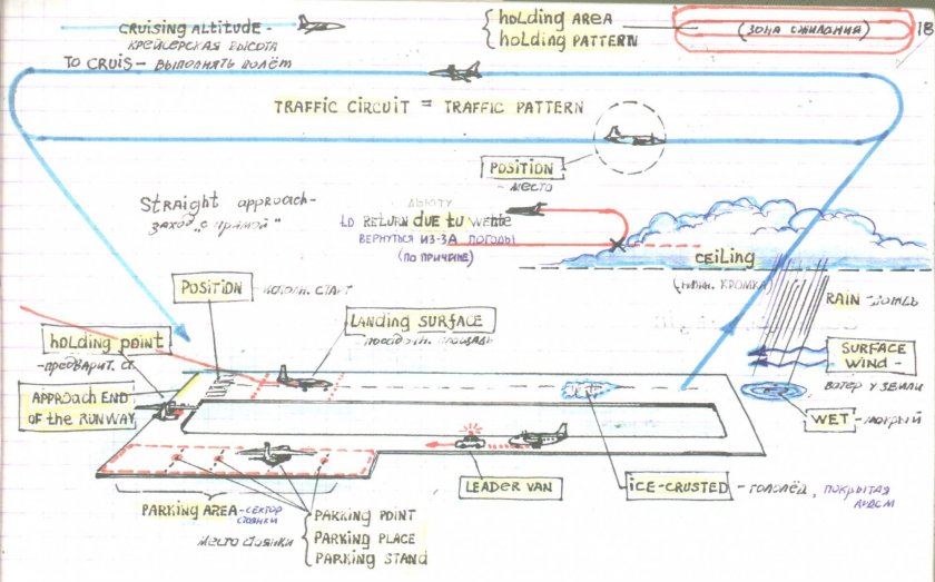 Авиационный английский