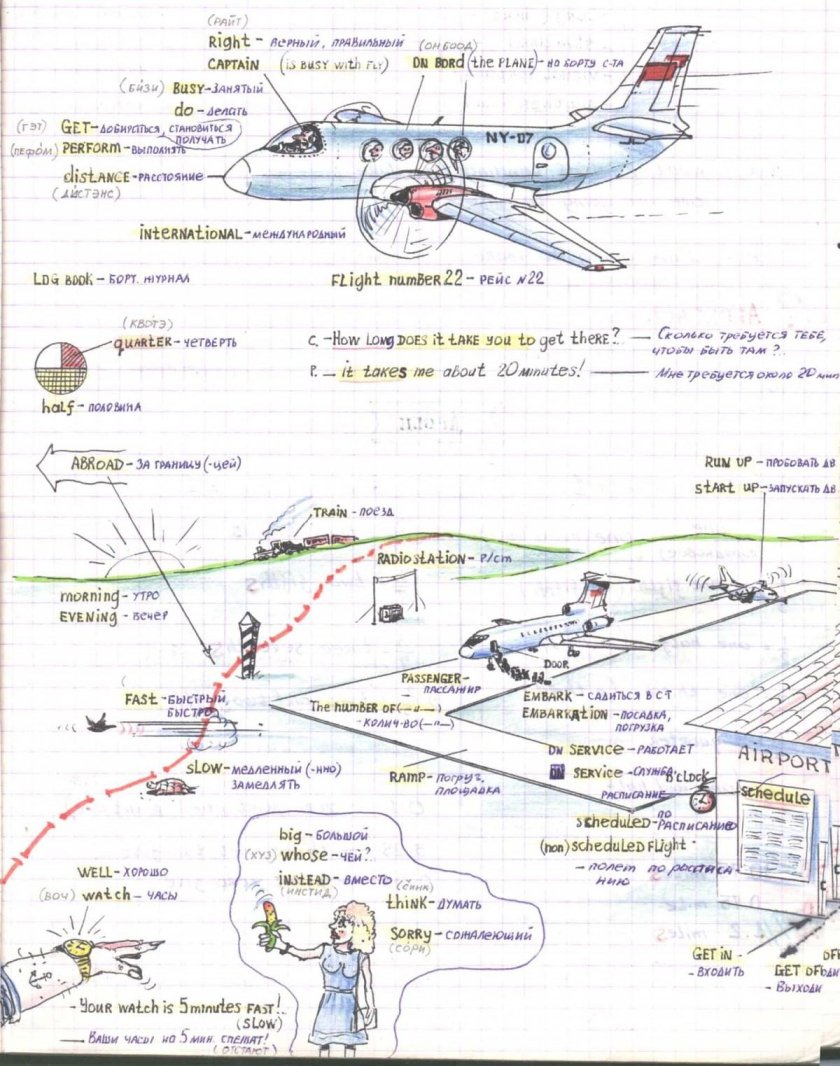 Авиационный английский язык