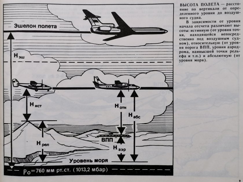 Управление угрозами и ошибками в авиации
