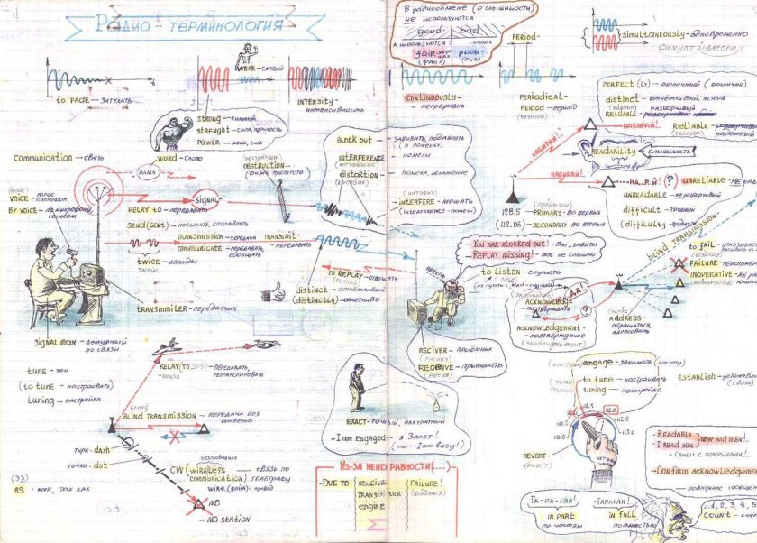 Авиационный английский