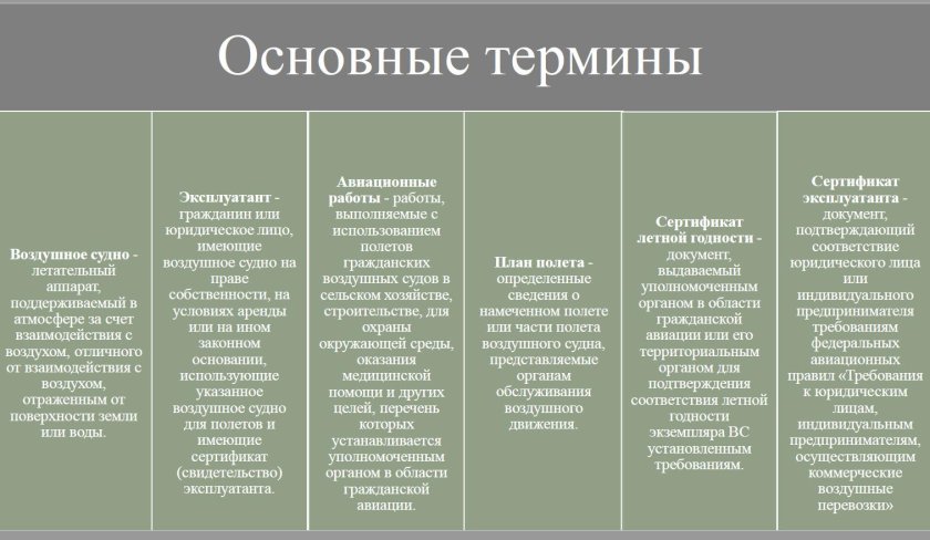 Смещение сроков обработки пестицидами причины