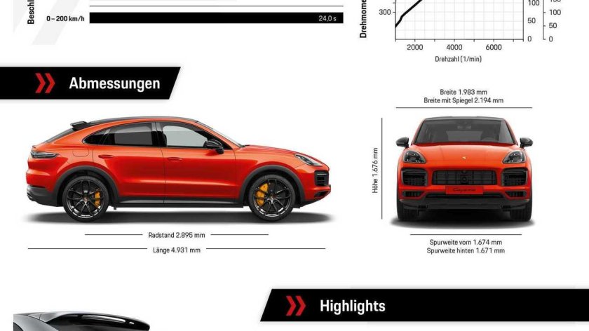 Porsche Cayenne 2021 габариты