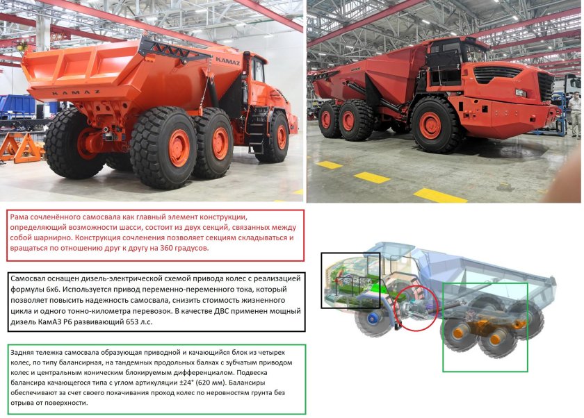 КАМАЗ карьерный самосвал Геркулес