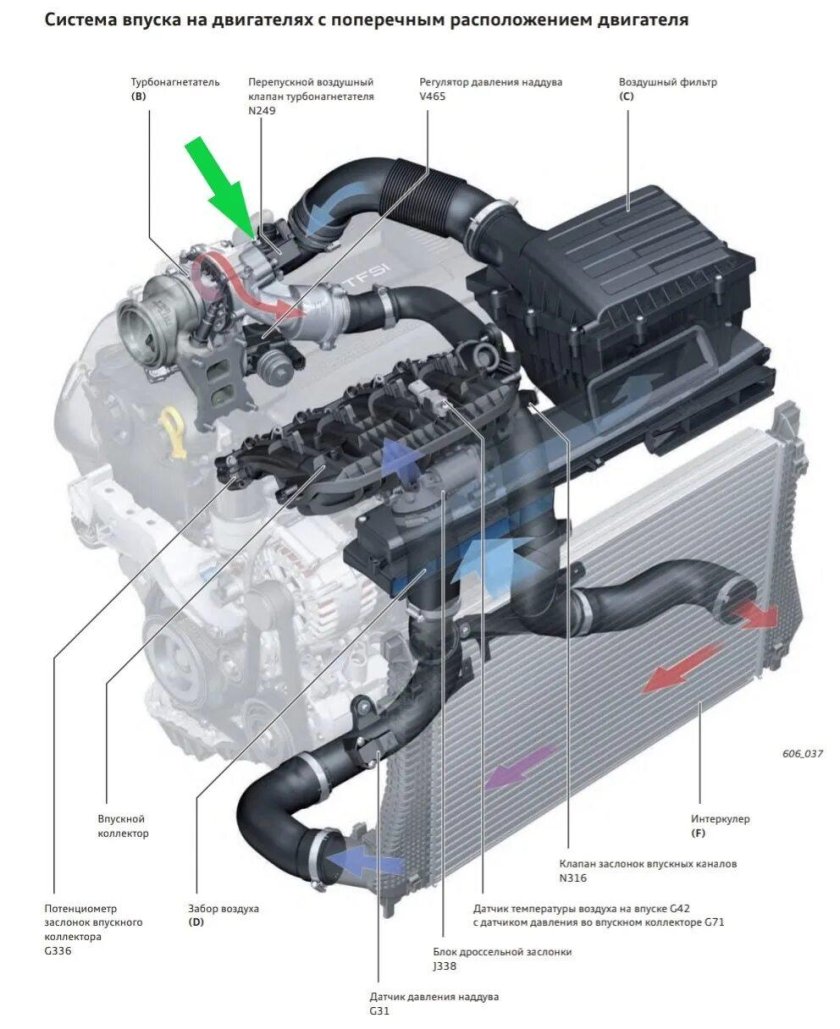 WV Tiguan 1.4 TSI система охлаждения