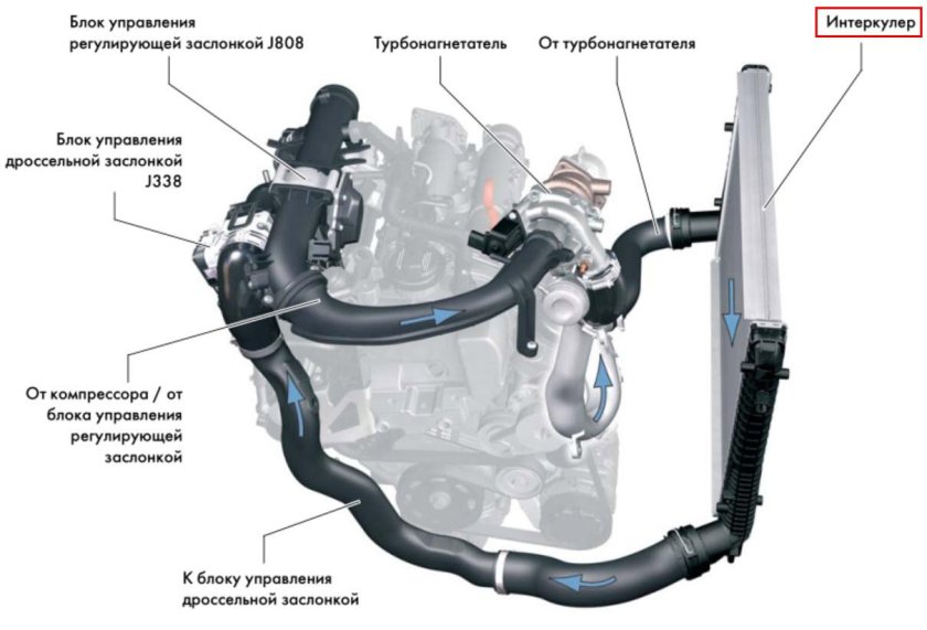 Система охлаждения Фольксваген 1.4 турбо