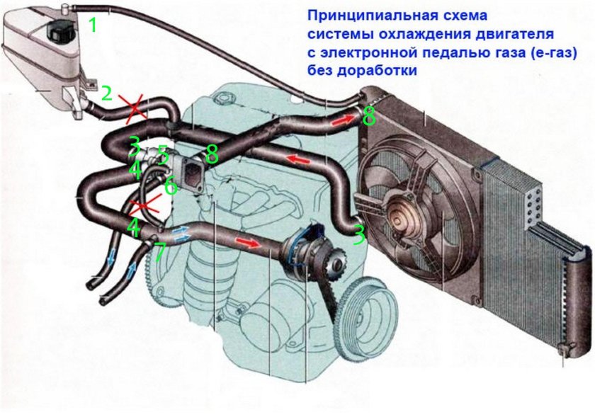 Система охлаждения двигателя 1118