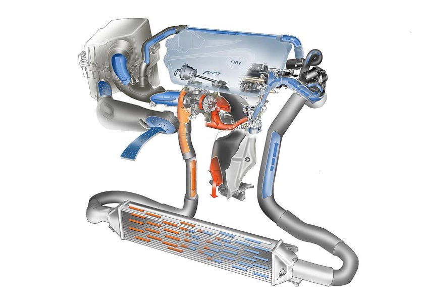 Интеркулер 1.4 TSI CAXA