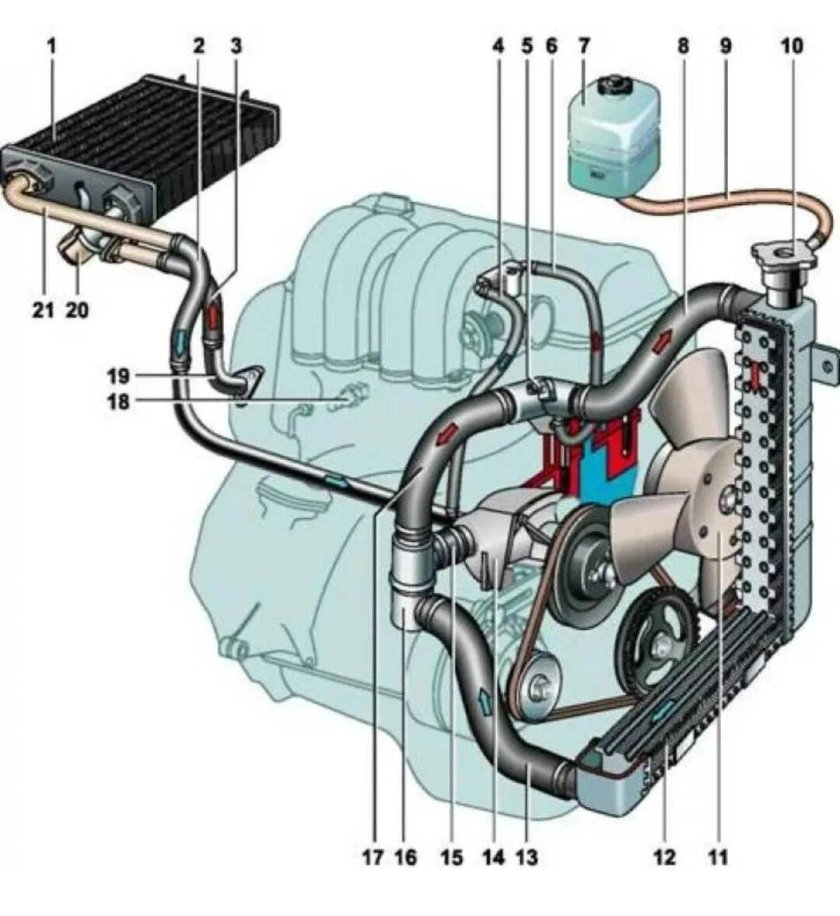Схема охлаждающей системы ВАЗ 2107 инжектор