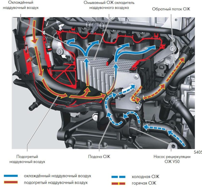 Гольф 6 1.2 TSI система охлаждения