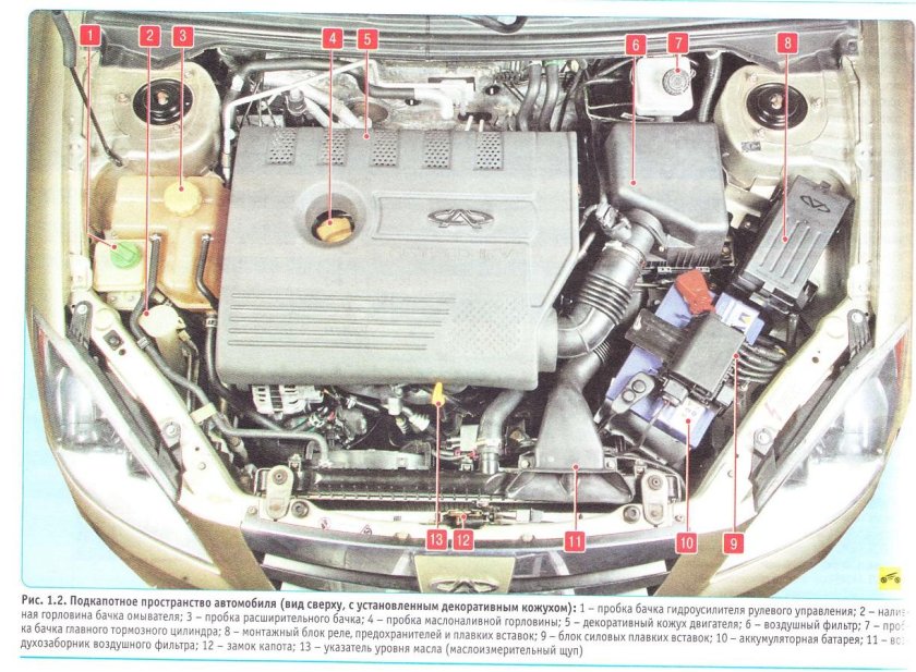 Номер двигателя чери Фора 2.0