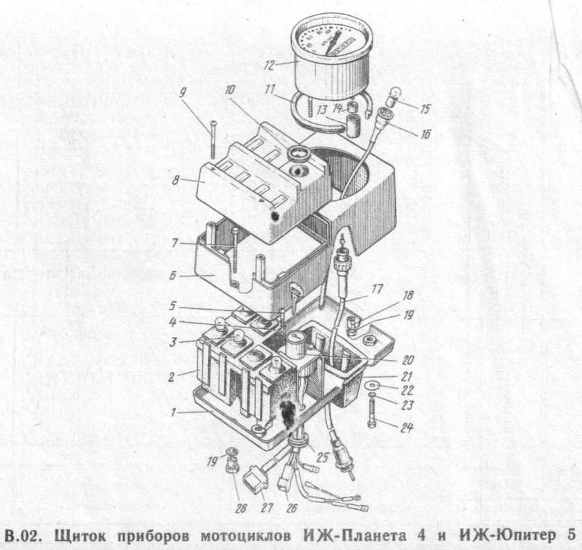 Схема панели приборов ИЖ Планета 5