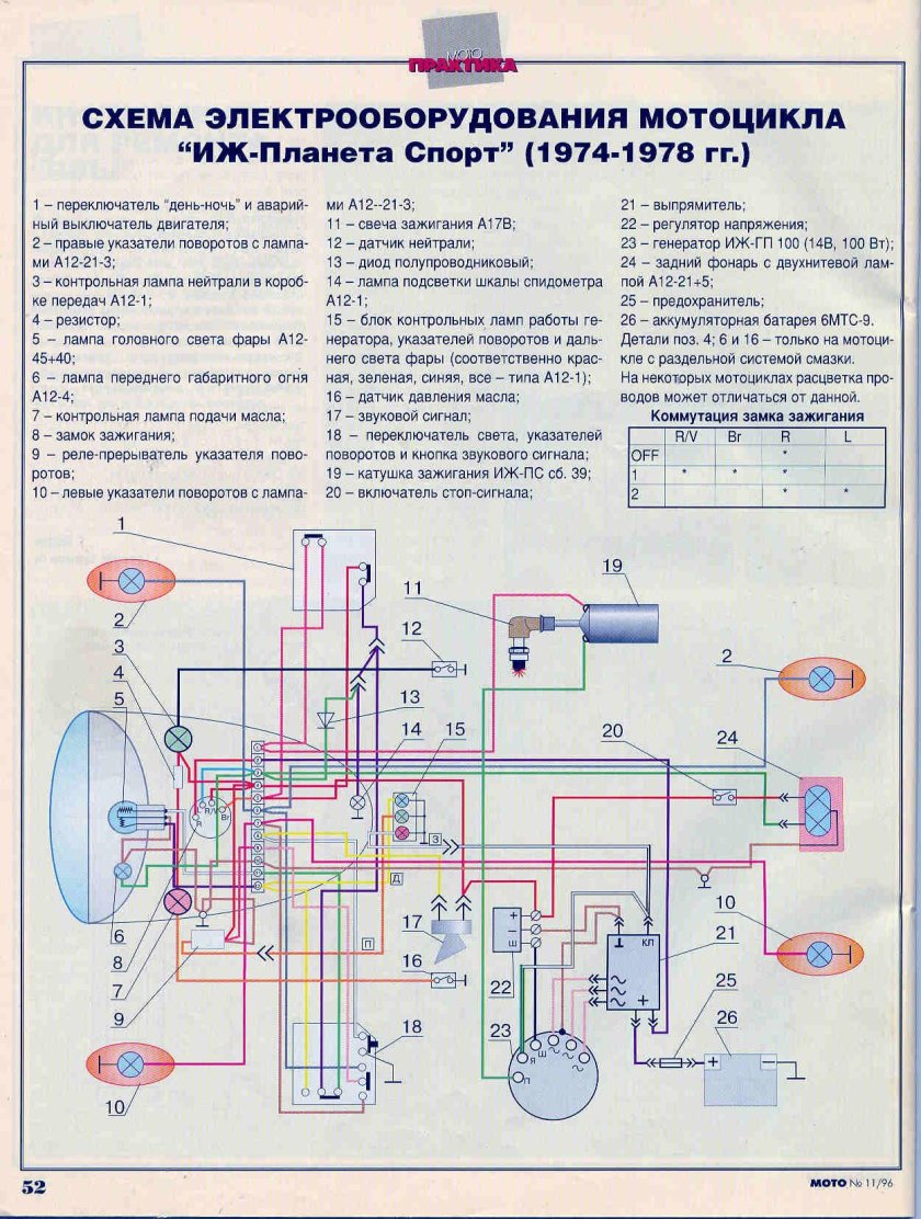 Электропроводка мотоцикла ИЖ Юпитер 5