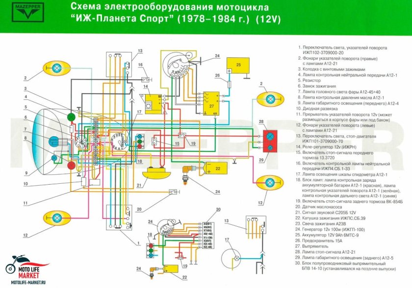 Схема электрооборудования ИЖ Планета спорт 1974-1978