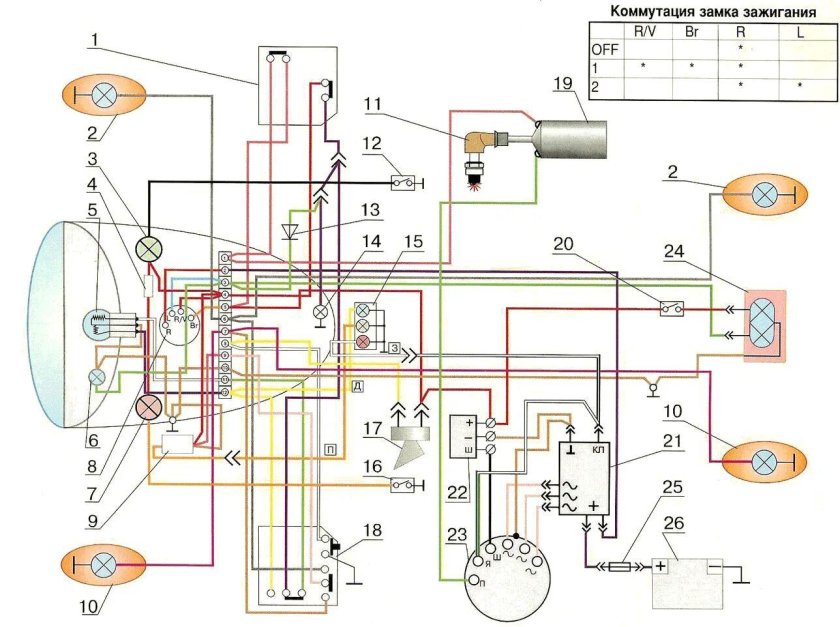 Схема электрооборудования иж планета 5