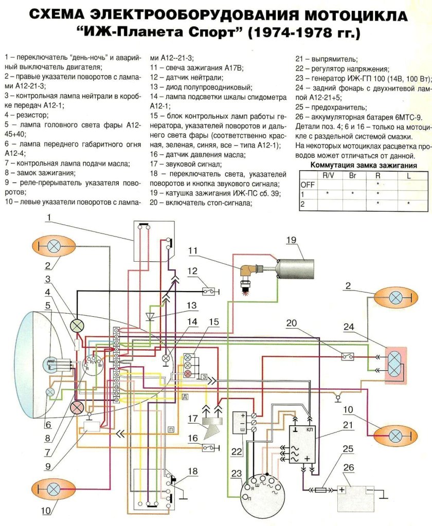 Электрооборудование мотоцикла ИЖ Планета 5