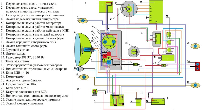 Схема электропроводки ИЖ Планета 5