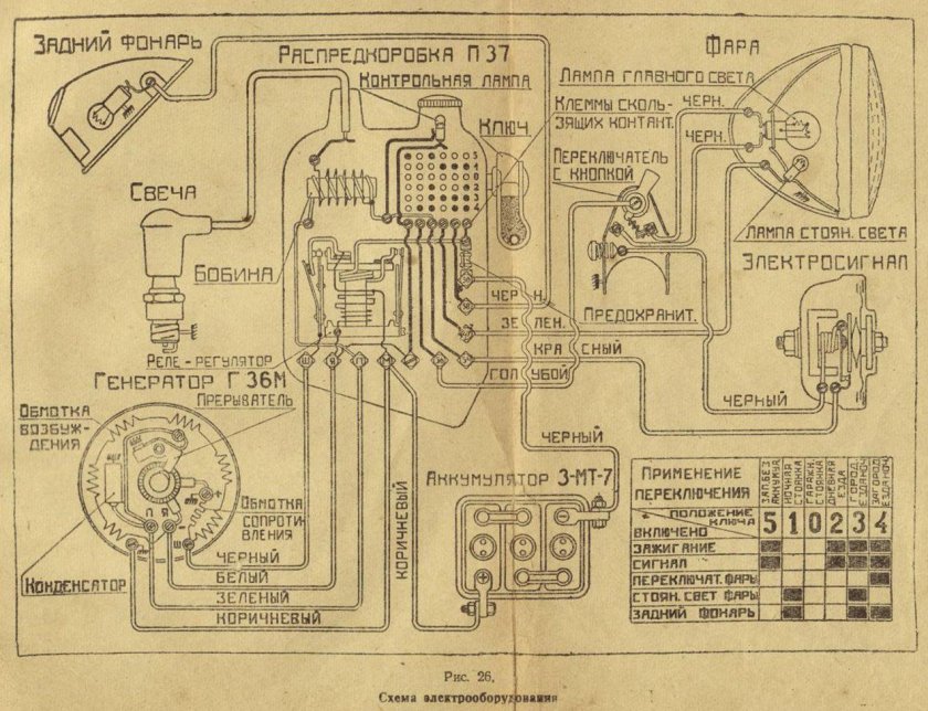 Электрическая схема ИЖ 49