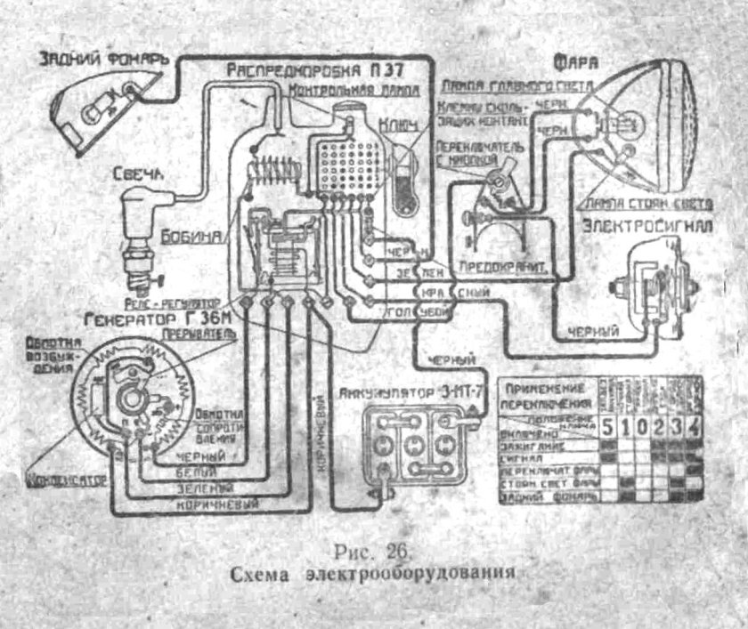 Схема электрооборудования ИЖ 49 6 вольт