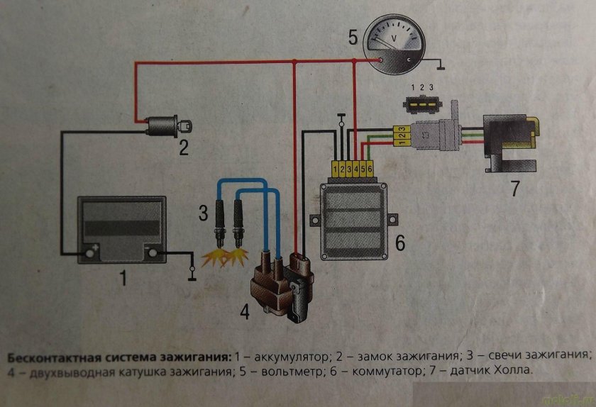 Коммутатор от ВАЗ 2108 на мотоцикл Урал