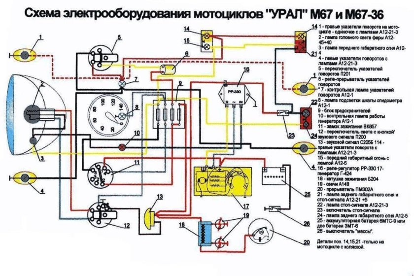 Схема проводки мото Урал 12в