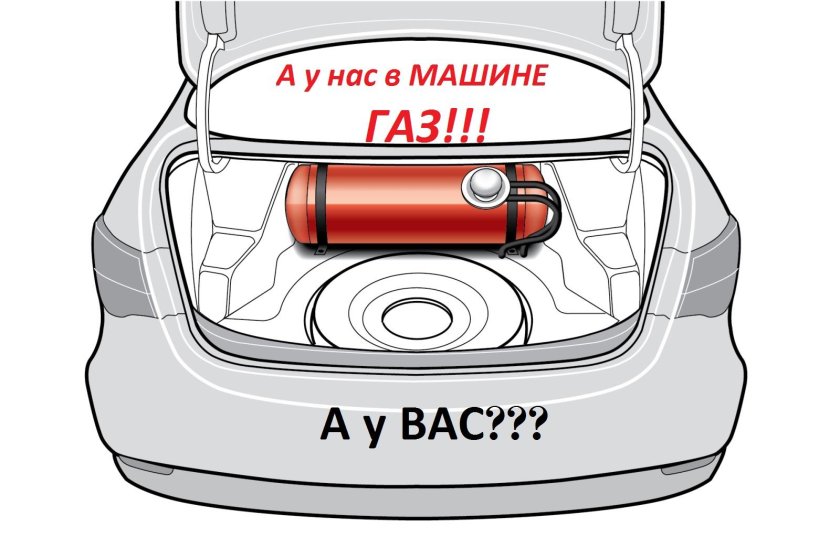 Газобаллонное оборудование