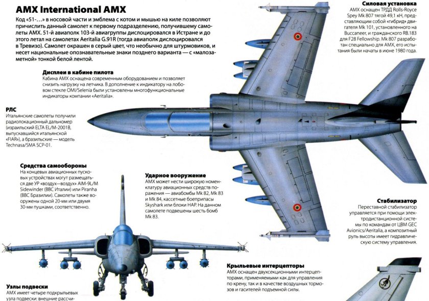 Аэрмакки Эмбраер АМХ