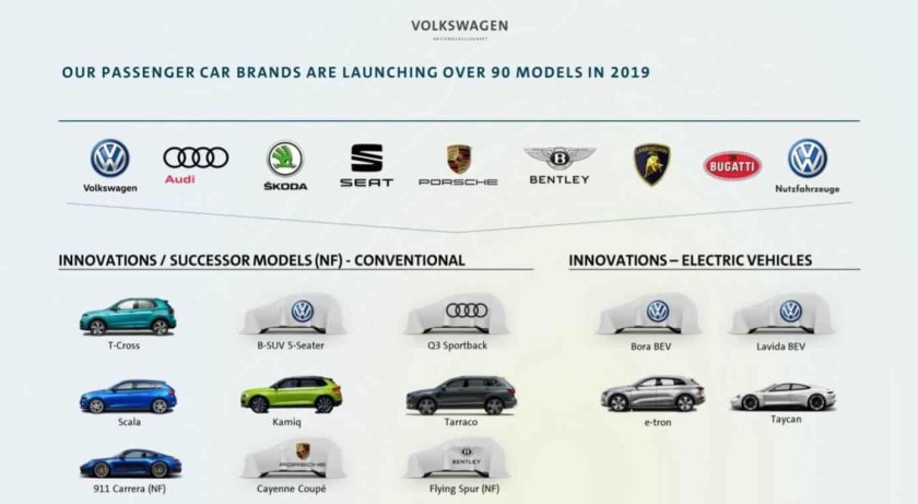 Концерн ваг и Фольксваген