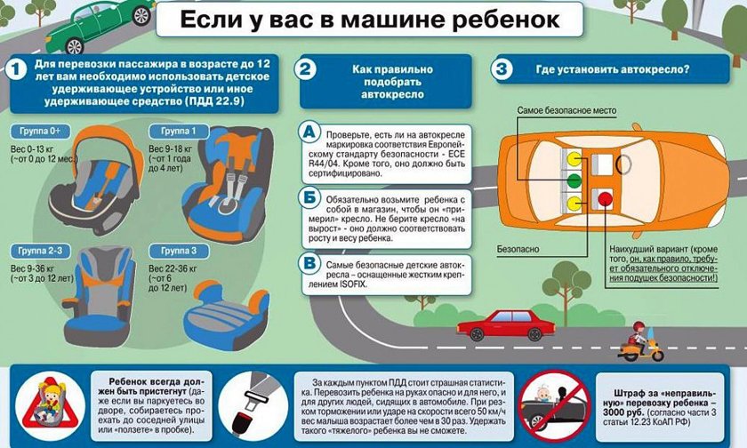Правило перевозки детей в автомобиле