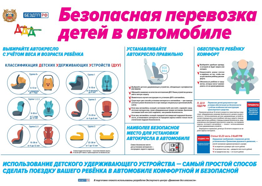Правила безопасной перевозки детей в автомобиле