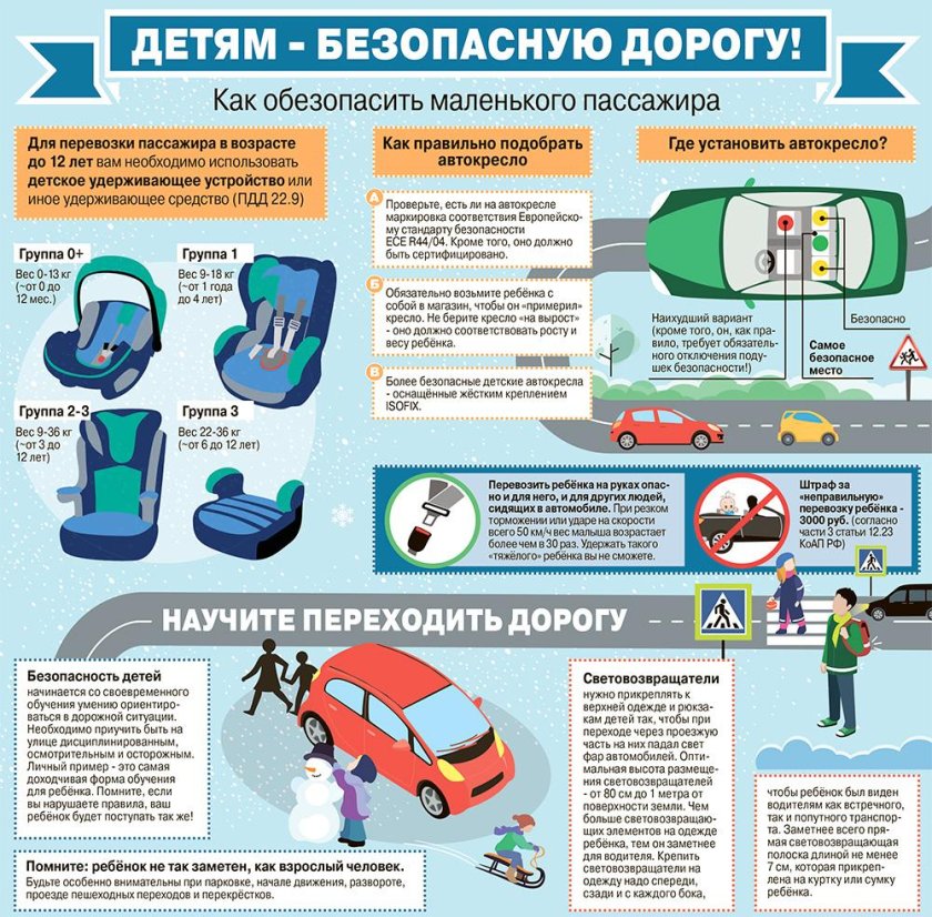 Правила использования детского кресла