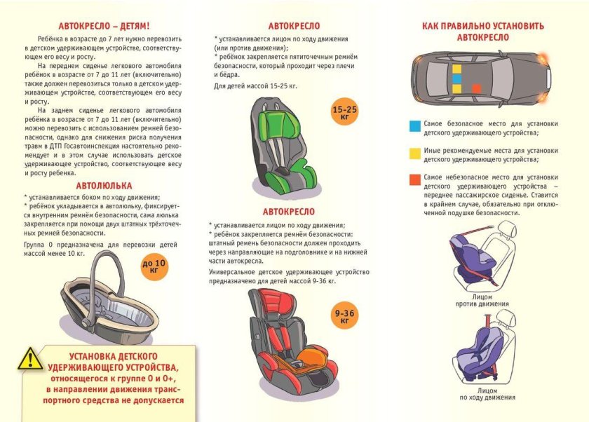 Детские удерживающие устройства