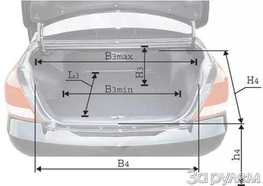 Opel Astra h 2008 габариты багажника