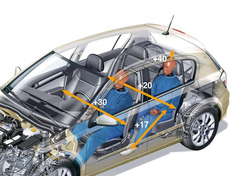 Опель Астра j габариты салона